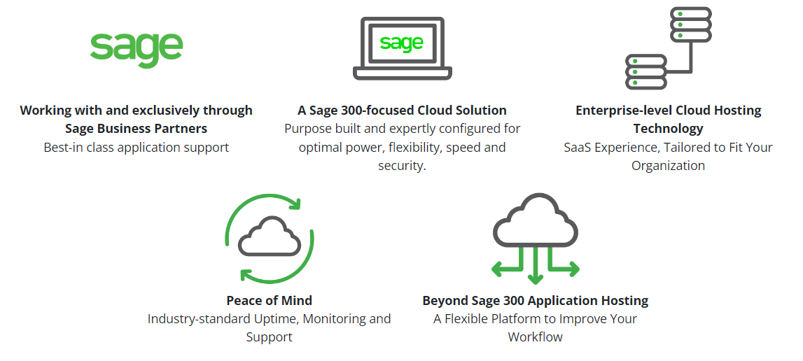 Cloud at Work Private Virtual Cloud - D&A